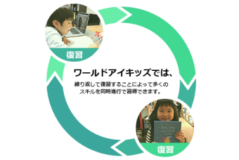 子どもオンライン英会話ワールドアイキッズの子どもたちが復習をするイメージ